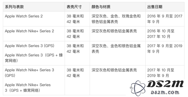 Apple Watch 屏幕边缘出现裂纹怎么办？或许可以免费更换