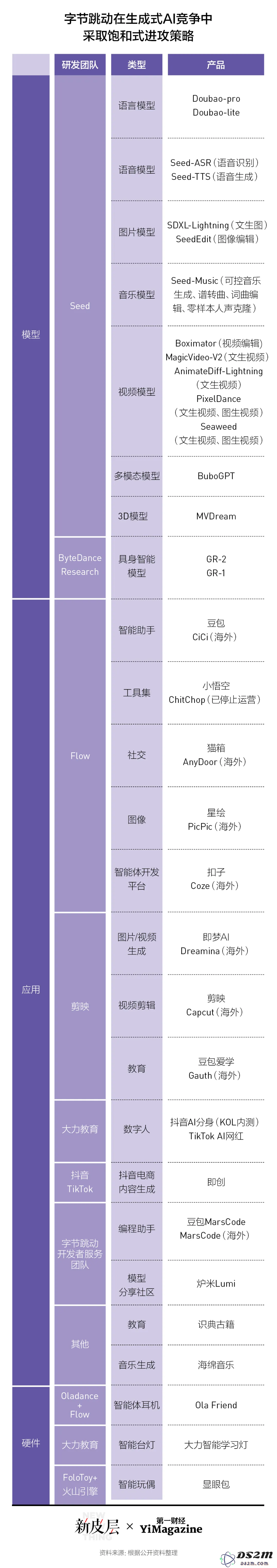 字节跳动重塑人工智能战略核心｜大型企业的变革与机遇