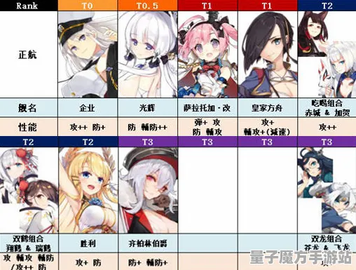 《碧蓝航线》天赋树解析-今日热修V1.2-安卓/iOS-体育竞技-3分钟速通