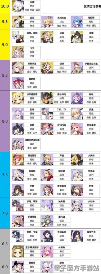 《碧蓝航线》天赋树攻略解析-今日更新V1.2-安卓/iOS平台-快速入门教程三分钟速通