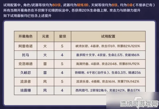 禁忌领域惊艳开启史诗级DLC降临|全网独家首发|今日更新云原神|最新攻略|装备推荐|核心玩法解析｜全面收集指南｜数据实测与分析｜零氪玩家优化路线