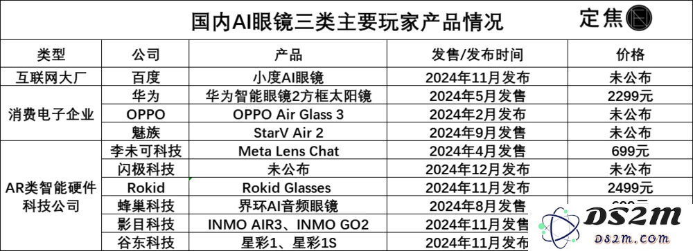 瞬息万变的AI智能眼镜，究竟能在市场上持久火热多久？