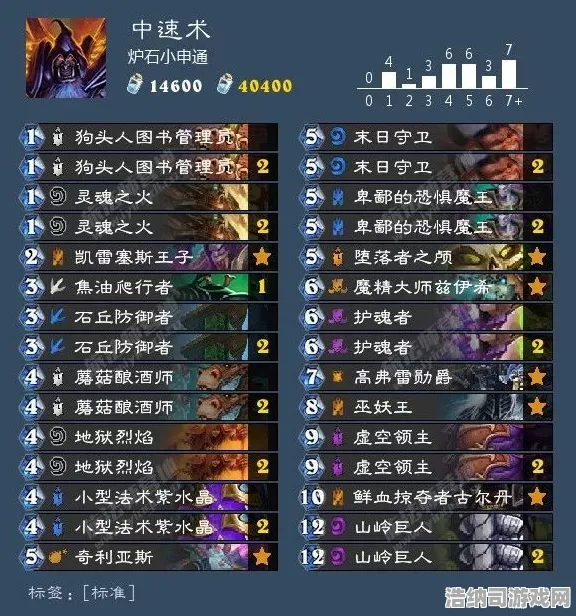 秘境宝藏启程宿命终极之战