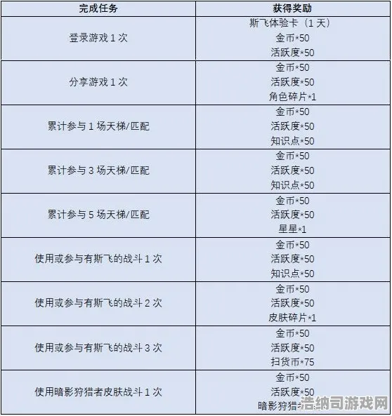暗影笼罩大陆战略帝国崛起|限时活动|今日更新任天堂大乱斗|全新内容|深度剖析|新手必看攻略｜免费玩家路线｜数据实测分析｜装备搭配推荐｜全项收集指南