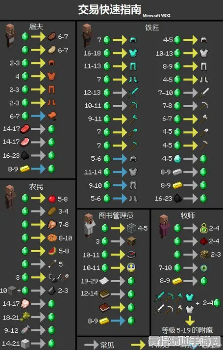 《我的世界》交易平台获利-最新更新V1.2-微信小程序-基于AI的剧情创作系统