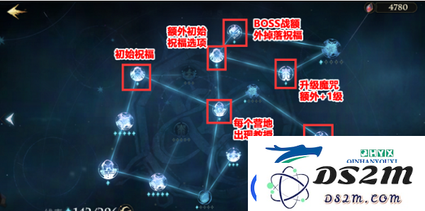 哈利波特魔法觉醒追忆之境天赋怎么点