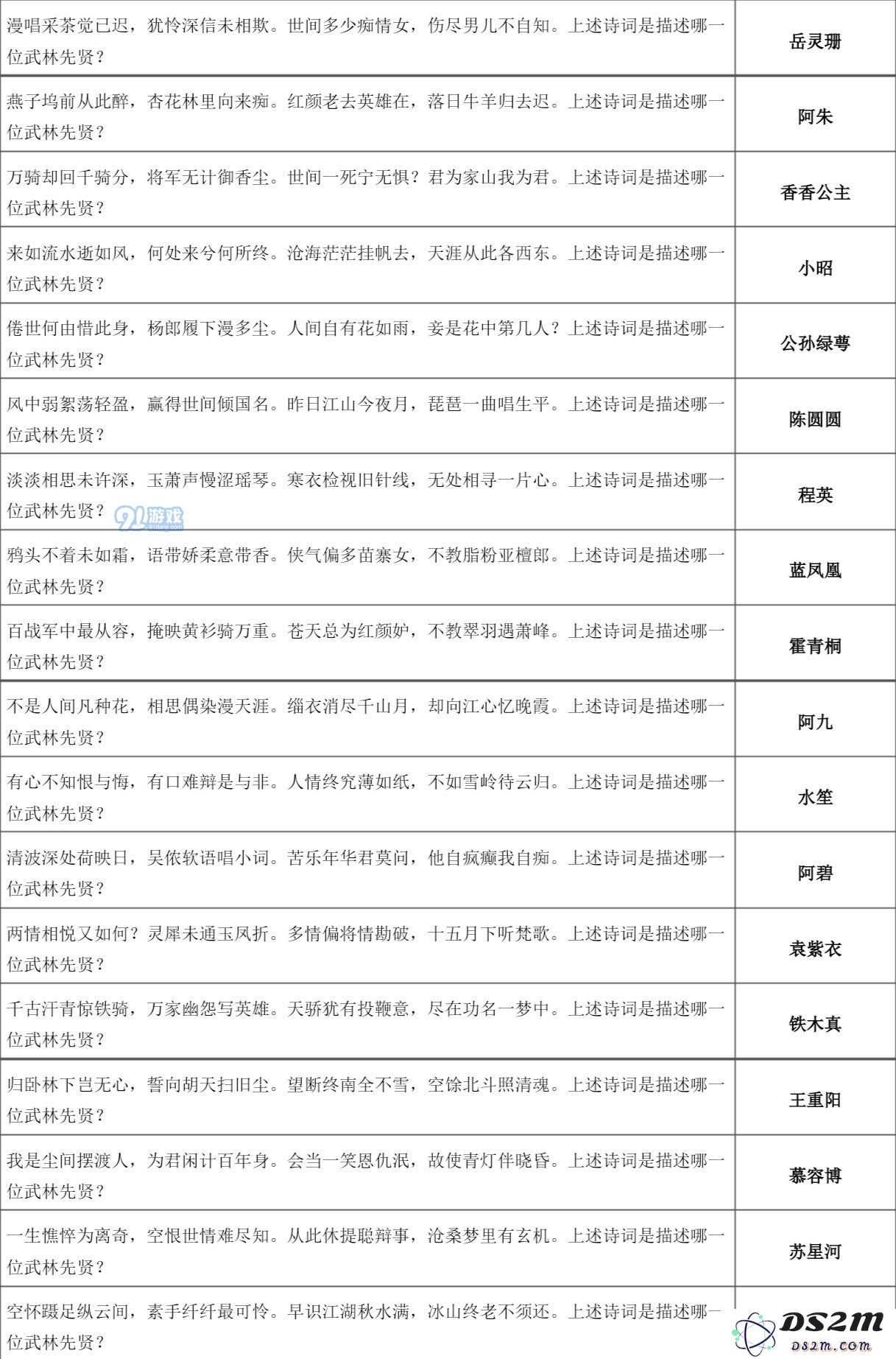 下一站江湖万松书院答题攻略大全 万松书院题库一览