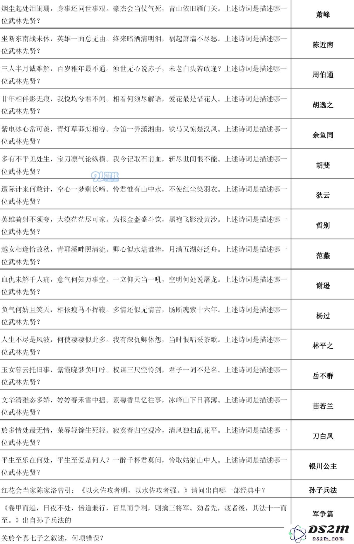 下一站江湖万松书院答题攻略大全 万松书院题库一览