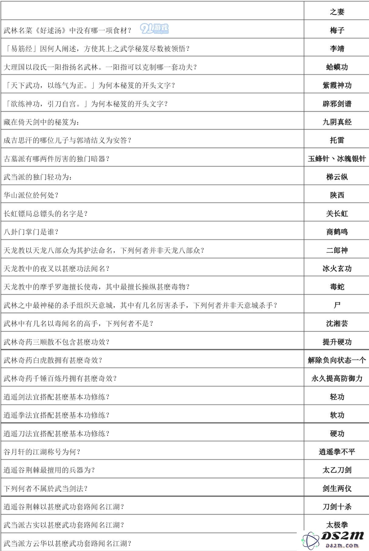 下一站江湖万松书院答题攻略大全 万松书院题库一览