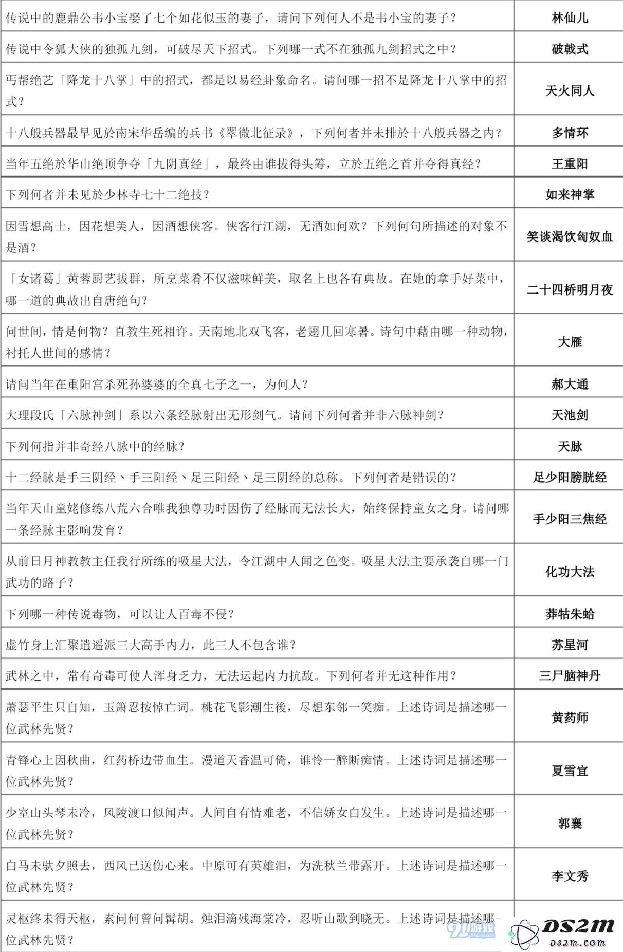 下一站江湖万松书院答题攻略大全 万松书院题库一览