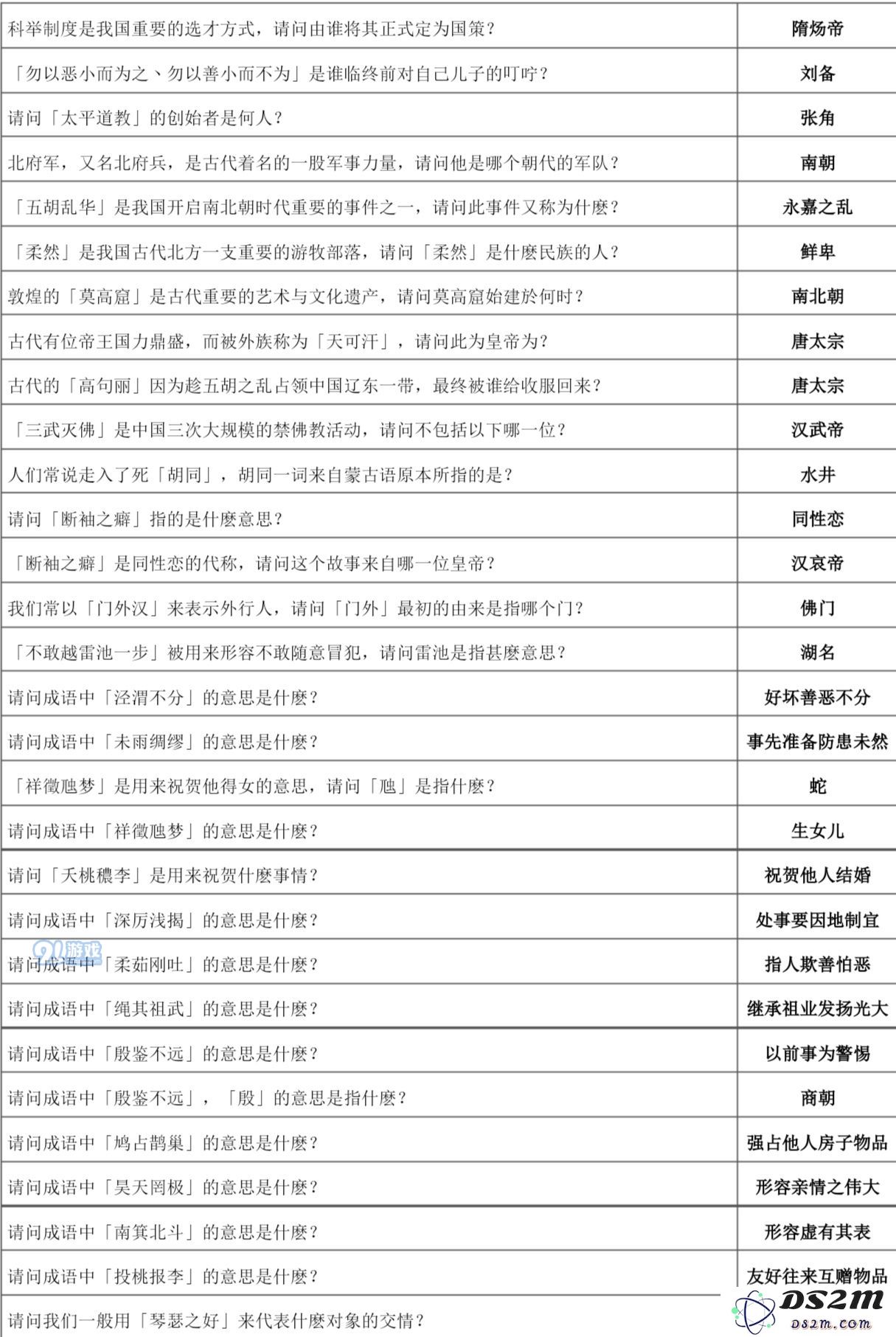 下一站江湖万松书院答题攻略大全 万松书院题库一览