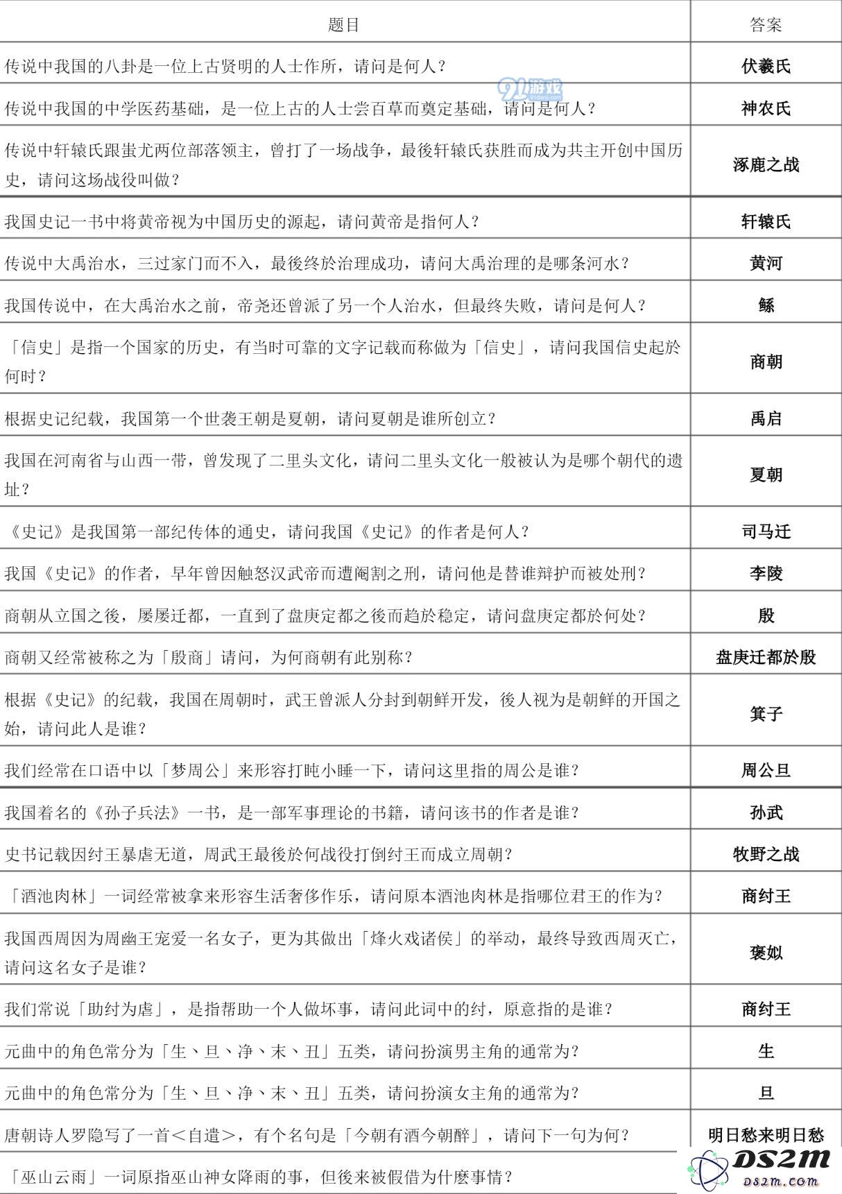 下一站江湖万松书院答题攻略大全 万松书院题库一览