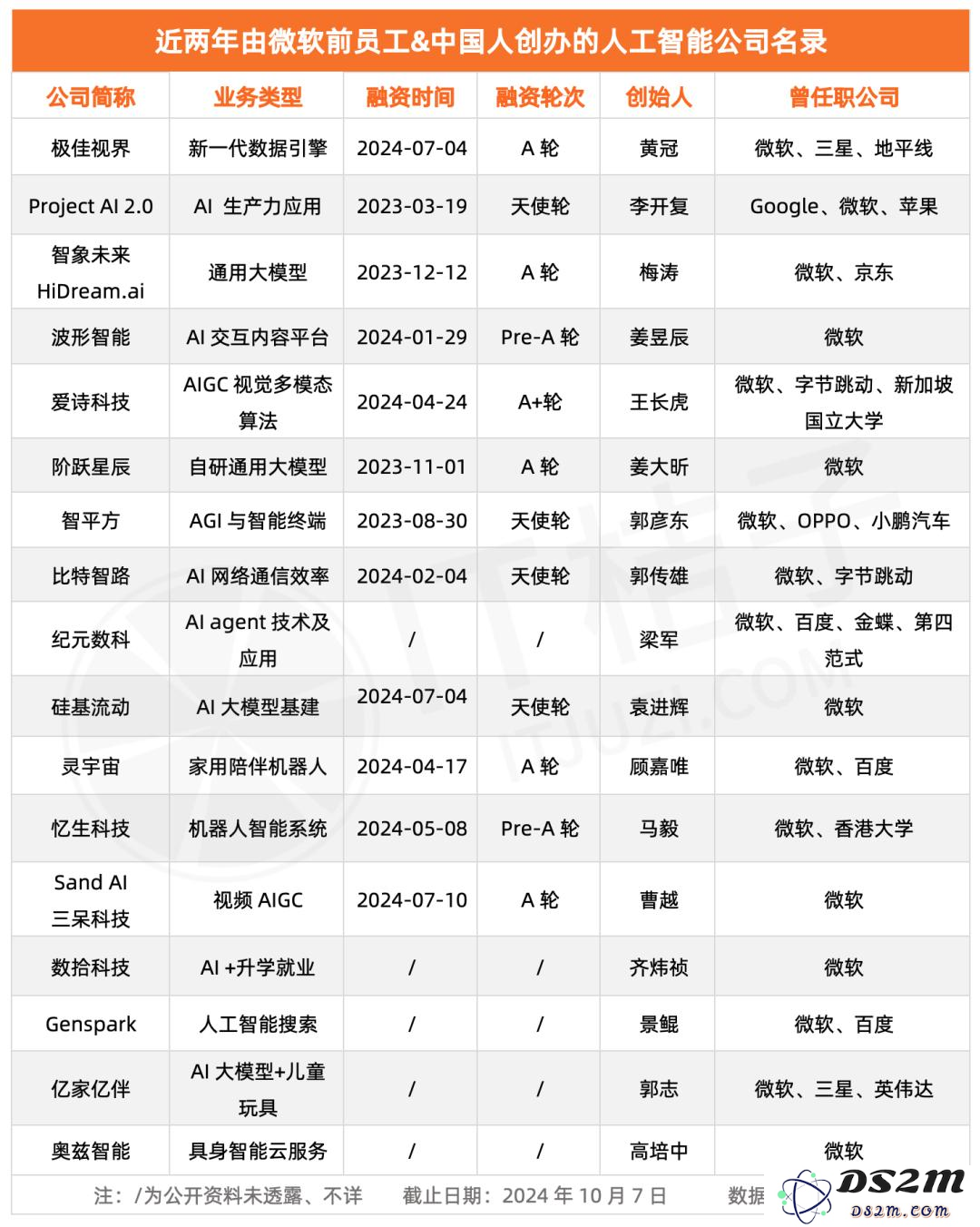 李开复创办的这一平台，我愿称之为中国人工智能创业者的“孵化器”