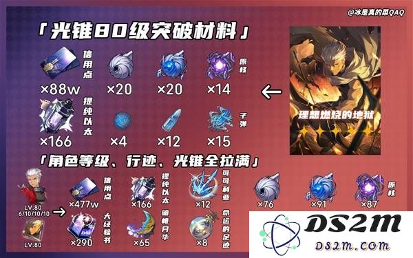 《崩坏星穹铁道》Archer突破材料一览 Archer突破材料是什么：让你登顶的神秘材料与策略