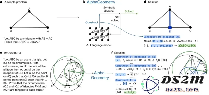 AI大翻车，数学大神陶哲轩的预言成真了