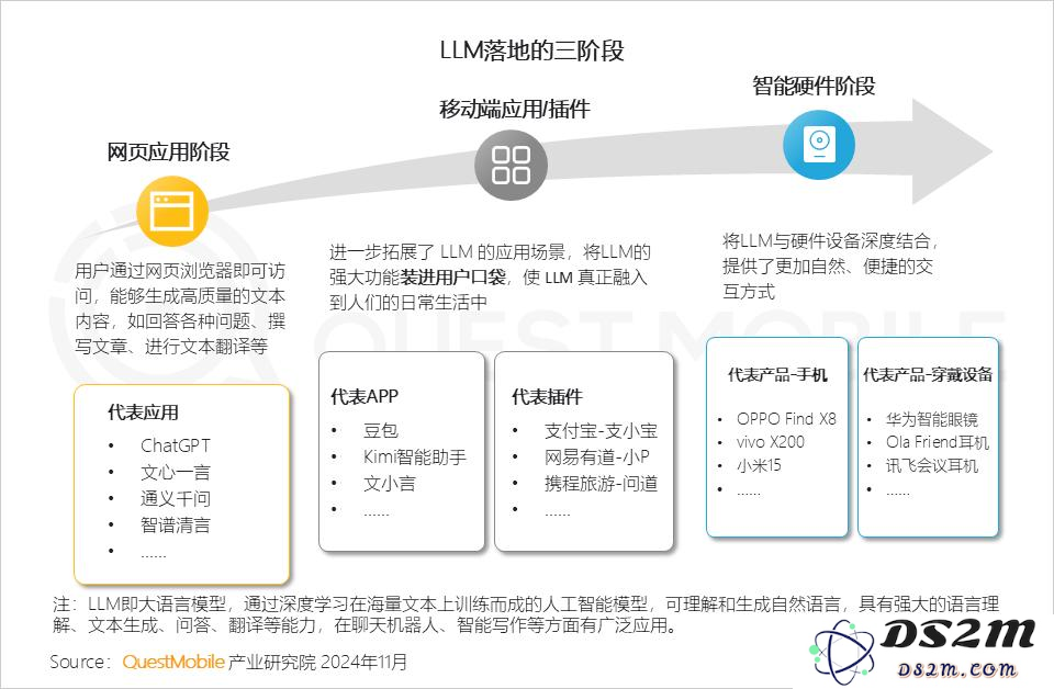 QuestMobile 2024年AI智能体市场发展观察：“三端”AI爆发，场景应用模式持续腾飞，智能体商业化启航