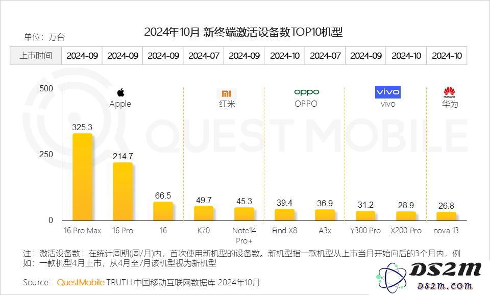 QuestMobile 2024年AI智能体市场发展观察：“三端”AI爆发，场景应用模式持续腾飞，智能体商业化启航