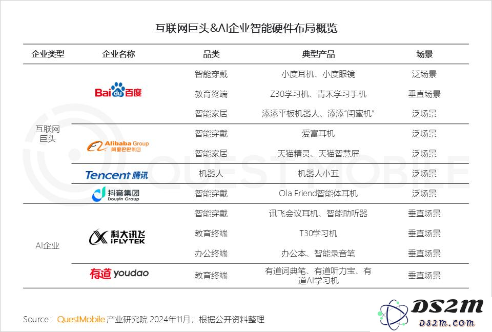 QuestMobile 2024年AI智能体市场发展观察：“三端”AI爆发，场景应用模式持续腾飞，智能体商业化启航