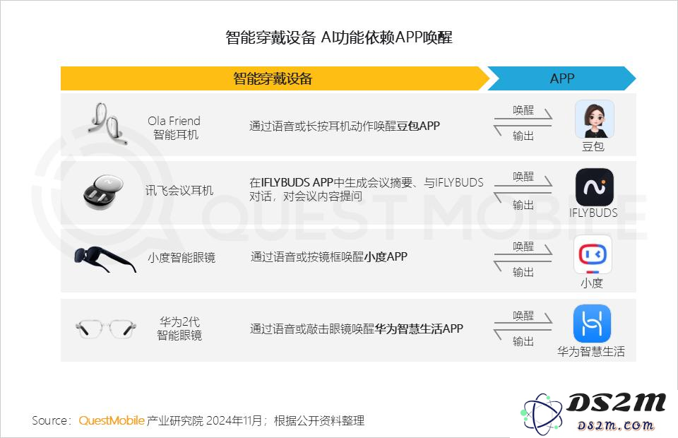 QuestMobile 2024年AI智能体市场发展观察：“三端”AI爆发，场景应用模式持续腾飞，智能体商业化启航