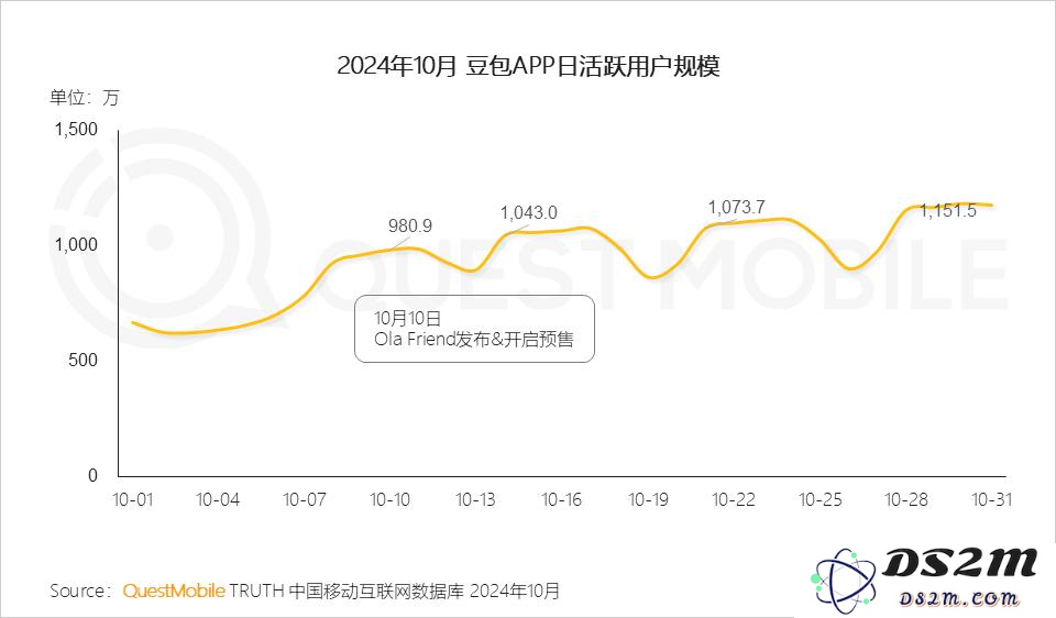 QuestMobile 2024年AI智能体市场发展观察：“三端”AI爆发，场景应用模式持续腾飞，智能体商业化启航