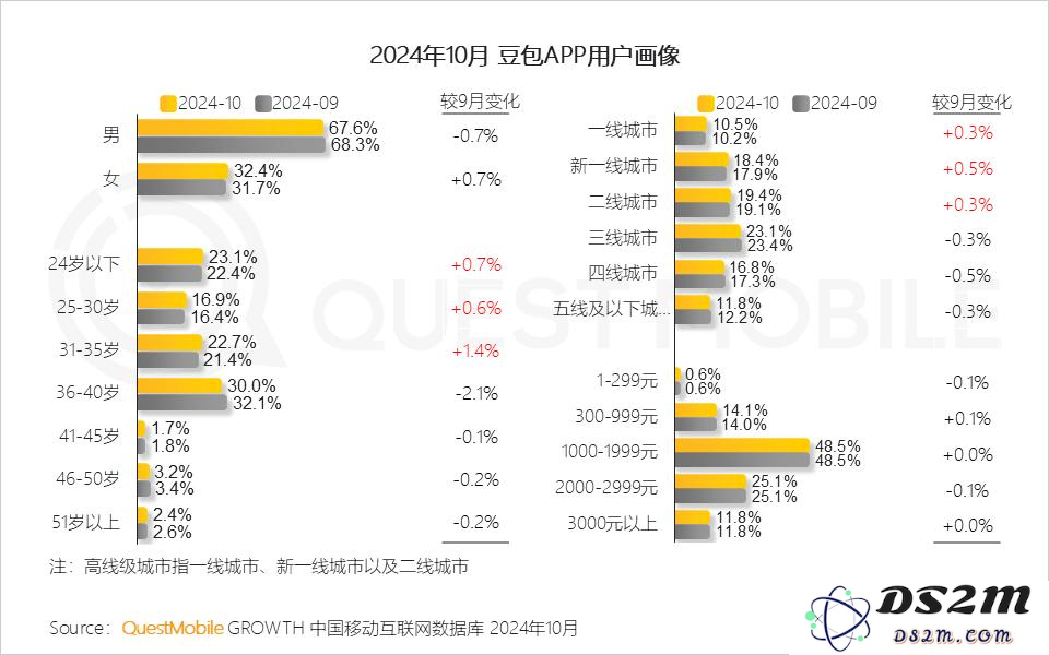 QuestMobile 2024年AI智能体市场发展观察：“三端”AI爆发，场景应用模式持续腾飞，智能体商业化启航