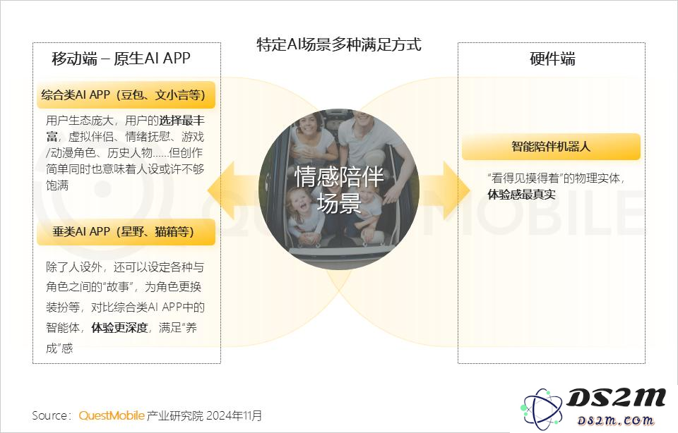 QuestMobile 2024年AI智能体市场发展观察：“三端”AI爆发，场景应用模式持续腾飞，智能体商业化启航