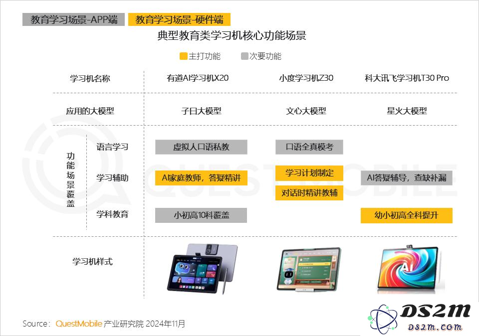 QuestMobile 2024年AI智能体市场发展观察：“三端”AI爆发，场景应用模式持续腾飞，智能体商业化启航