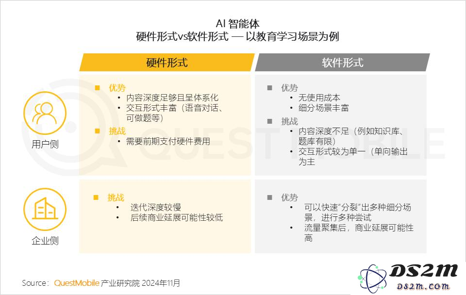 QuestMobile 2024年AI智能体市场发展观察：“三端”AI爆发，场景应用模式持续腾飞，智能体商业化启航