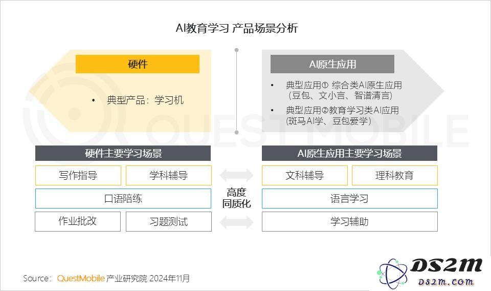QuestMobile 2024年AI智能体市场发展观察：“三端”AI爆发，场景应用模式持续腾飞，智能体商业化启航