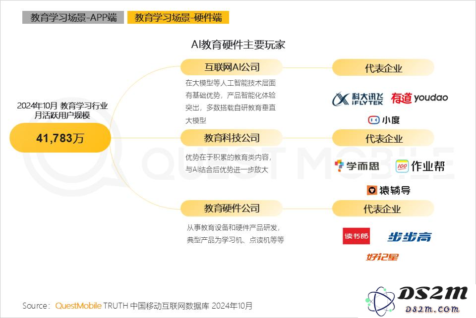 QuestMobile 2024年AI智能体市场发展观察：“三端”AI爆发，场景应用模式持续腾飞，智能体商业化启航