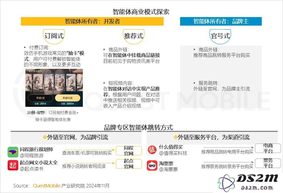 QuestMobile 2024年AI智能体市场发展观察：“三端”AI爆发，场景应用模式持续腾飞，智能体商业化启航