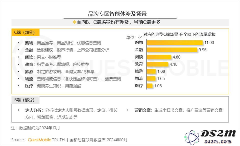 QuestMobile 2024年AI智能体市场发展观察：“三端”AI爆发，场景应用模式持续腾飞，智能体商业化启航