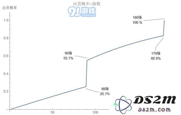 玩转原神需要氪金的角色毕业到底需要花费多少金钱呢？