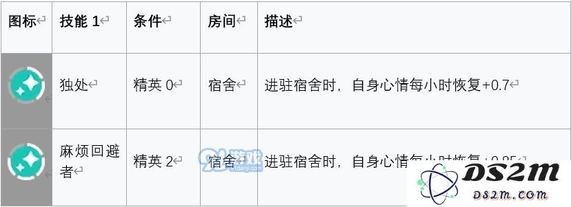 明日方舟中安哲拉的基建技能具体表现如何？值得玩家们关注的亮点分析