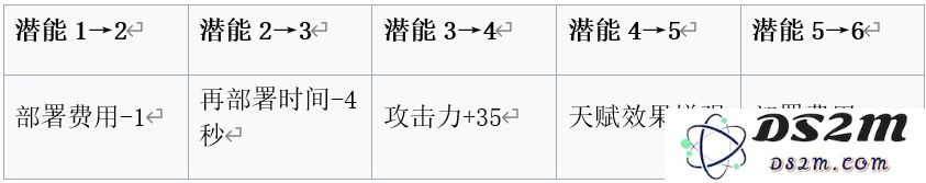 明日方舟安哲拉基建技能评测 安哲拉基建技能怎么样