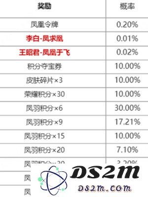 《王者荣耀》凤鸾和鸣限定皮肤抽奖活动一览：精彩活动等你参与！ 皮肤获取乐趣无穷！