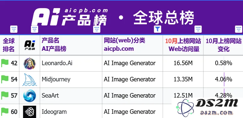 FLux背后公司黑森林工作室，即将获得文生图模型历史最高融资