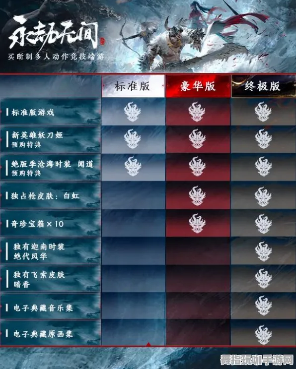 《永劫无间》难度选择-实时更新-每日热修-网页端-元宇宙沙盒-宠物培养指南