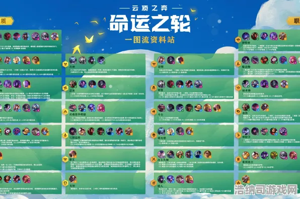 传奇命运之轮爆款全网刷屏