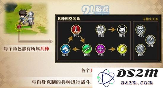 梦幻模拟战手游妮丝蒂尔兵种搭配推荐