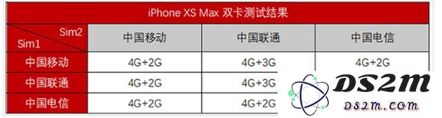 iPhone XR和XS Max为何无法同时使用两张电信卡的原因探讨