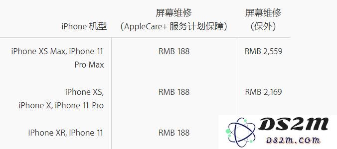 预购新款 iPhone 时忘了购买 Apple Care+，还能补吗？