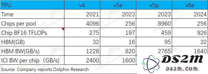 博通（AVGO.O）：软硬双吃，AI算力时代的另类赢家