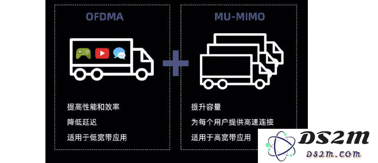 什么是 Wi-Fi 6？Wi-Fi 6 和 5G 有什么联系和区别？