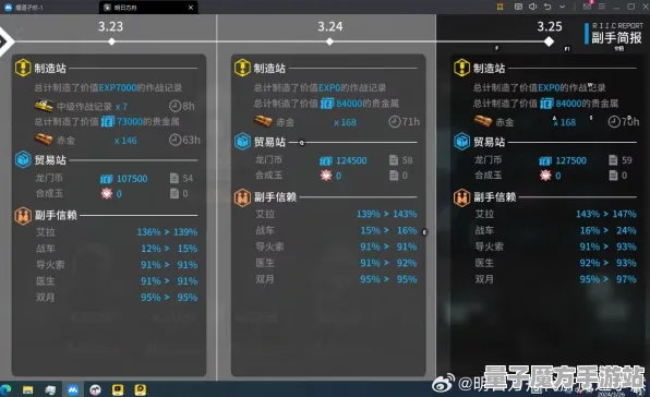 《明日方舟》跨平台存档管理-每日更新及热修内容-适配Steam Deck的文字冒险-宠物系统培养全攻略