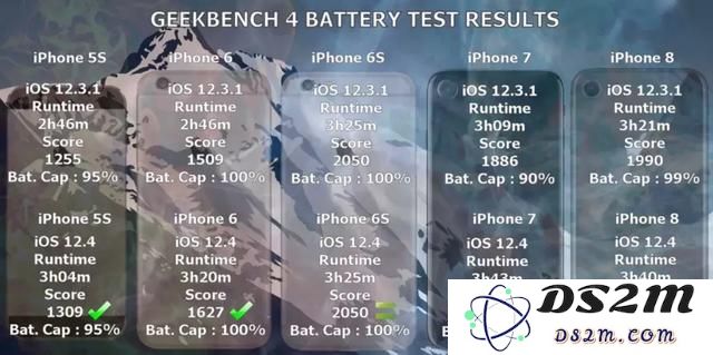 iPhone 电池续航在 iOS 12.4 正式版系统中表现如何？