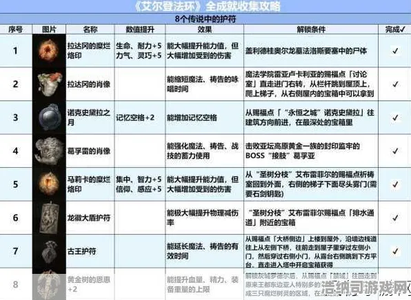 震撼扩展包正式上线禁忌领域开启|全网首发|艾尔登法环今日更新|微信小游戏|全攻略汇总|新手指南|装备搭配推荐|深入解析|全收集资源指南