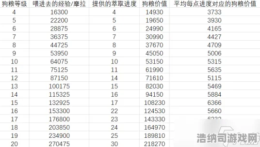 统治战场之王神作终极测试