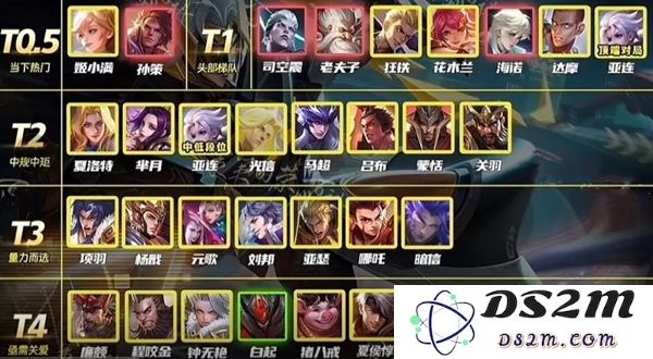 《王者荣耀》对抗路上分英雄排行榜一览：策略与实力的完美结合？ 助你上分的秘密武器