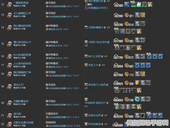 《最终幻想14》天赋树解析-实时更新-每日热修-Windows全息版-跨平台联机-装备合成指南